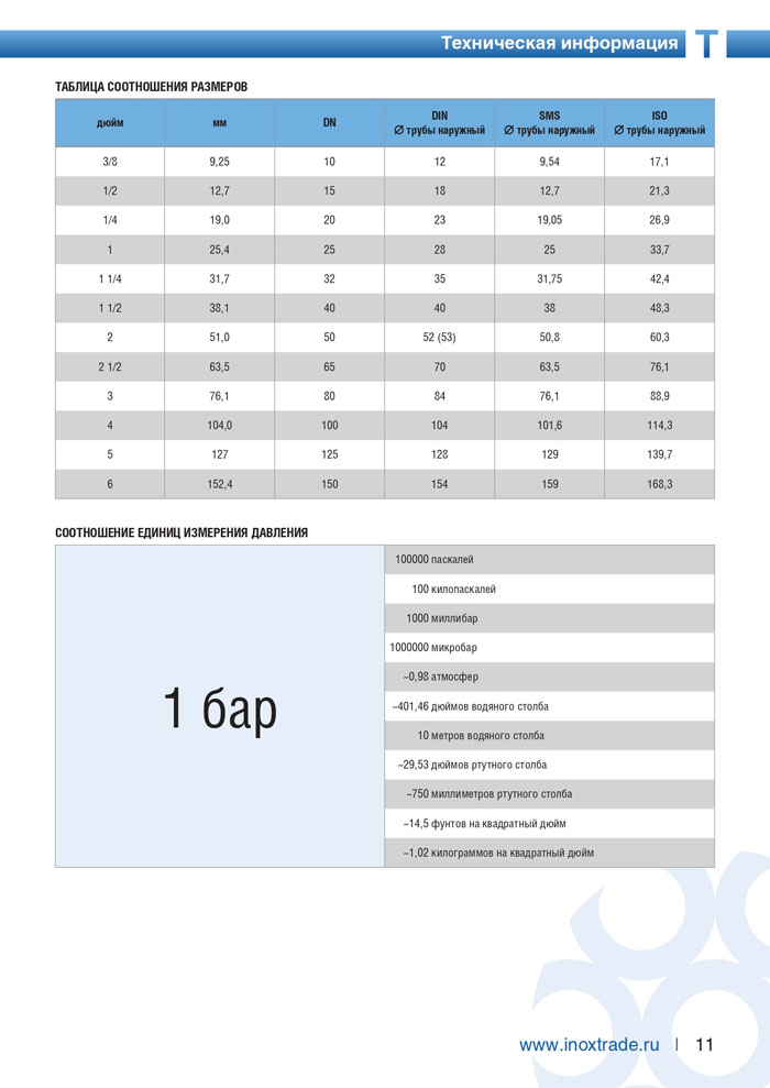 Каталог Арматура с рубашкой 11